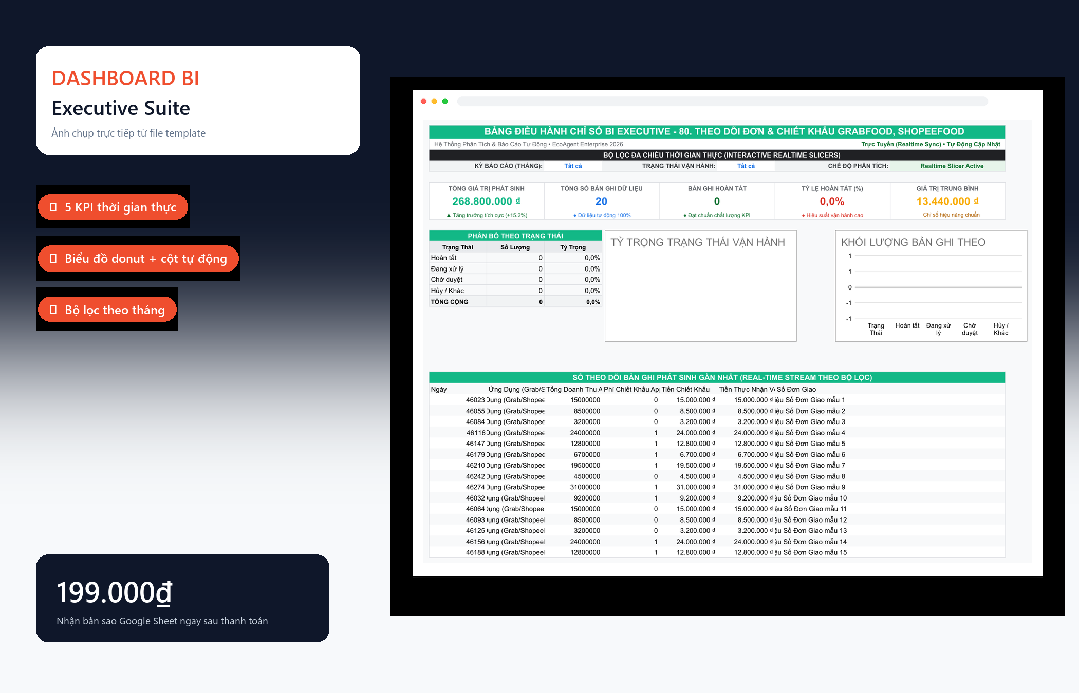 File Theo Dõi Đơn & Chiết Khấu GrabFood, ShopeeFood Google Sheet Tự Động Hóa, Dashboard BI Chuyên Nghiệp — Dashboard BI
