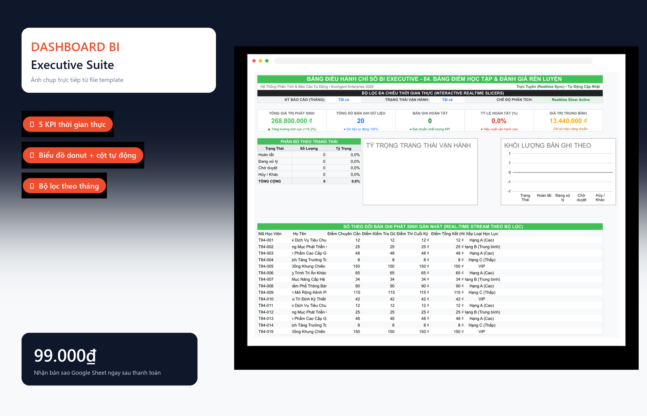 File Bảng Điểm Học Tập & Đánh Giá Rèn Luyện Google Sheet Tự Động Hóa, Dashboard BI Chuyên Nghiệp — Dashboard BI