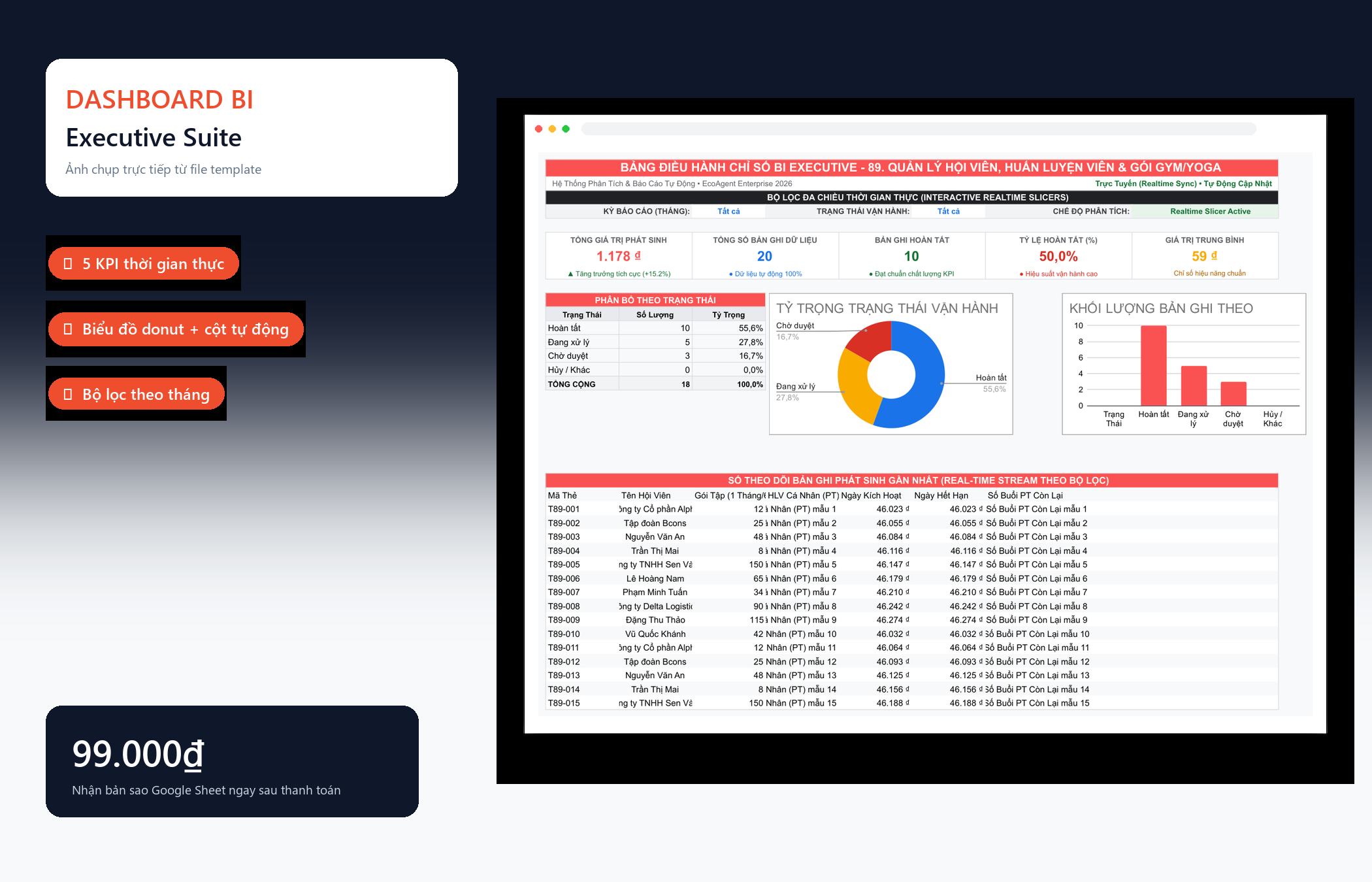 File Quản Lý Hội Viên, Huấn Luyện Viên & Gói Gym/Yoga Google Sheet Tự Động Hóa, Dashboard BI Chuyên Nghiệp — Dashboard BI