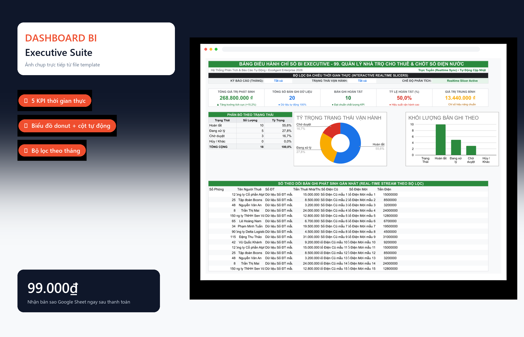 File Quản Lý Nhà Trọ Cho Thuê & Chốt Số Điện Nước Google Sheet Tự Động Hóa, Dashboard BI Chuyên Nghiệp — Dashboard BI