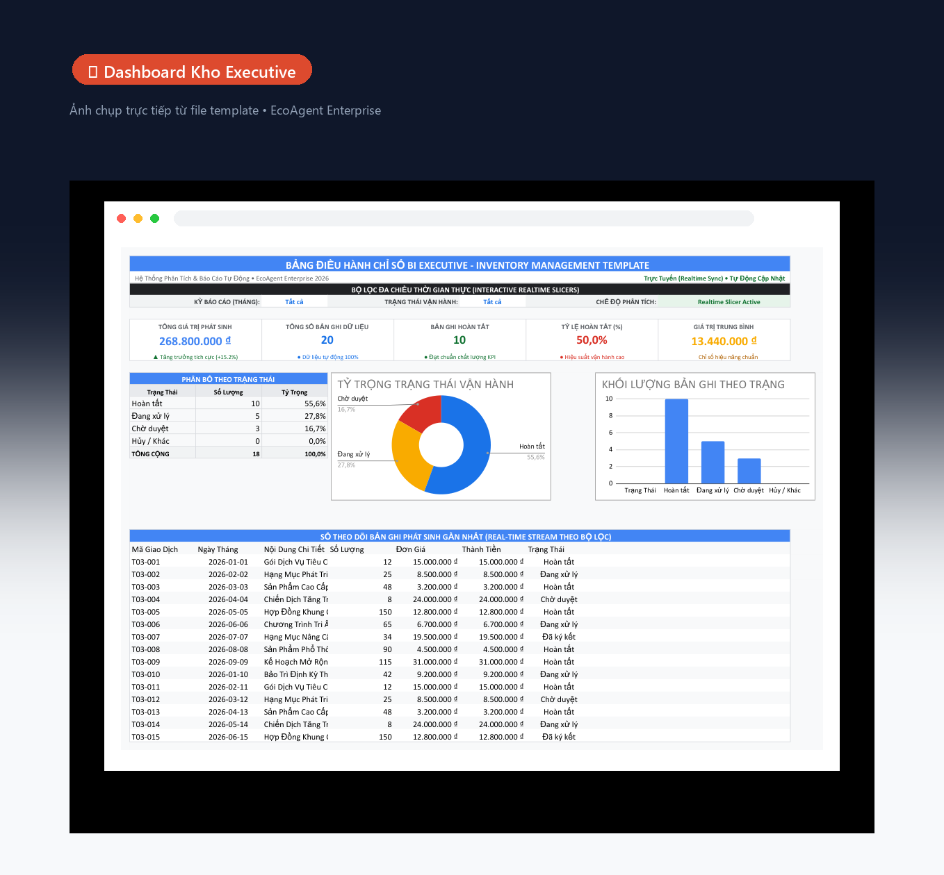 📊 Dashboard Kho Executive — Tổng quan toàn bộ kho: 5 KPI (tổng nhập, tổng xuất, tồn hiện tại, tỷ lệ luân chuyển, hàng sắp hết), biểu đồ donut trạng thái, cột nhập xuất theo tháng, bảng cảnh báo real-time.