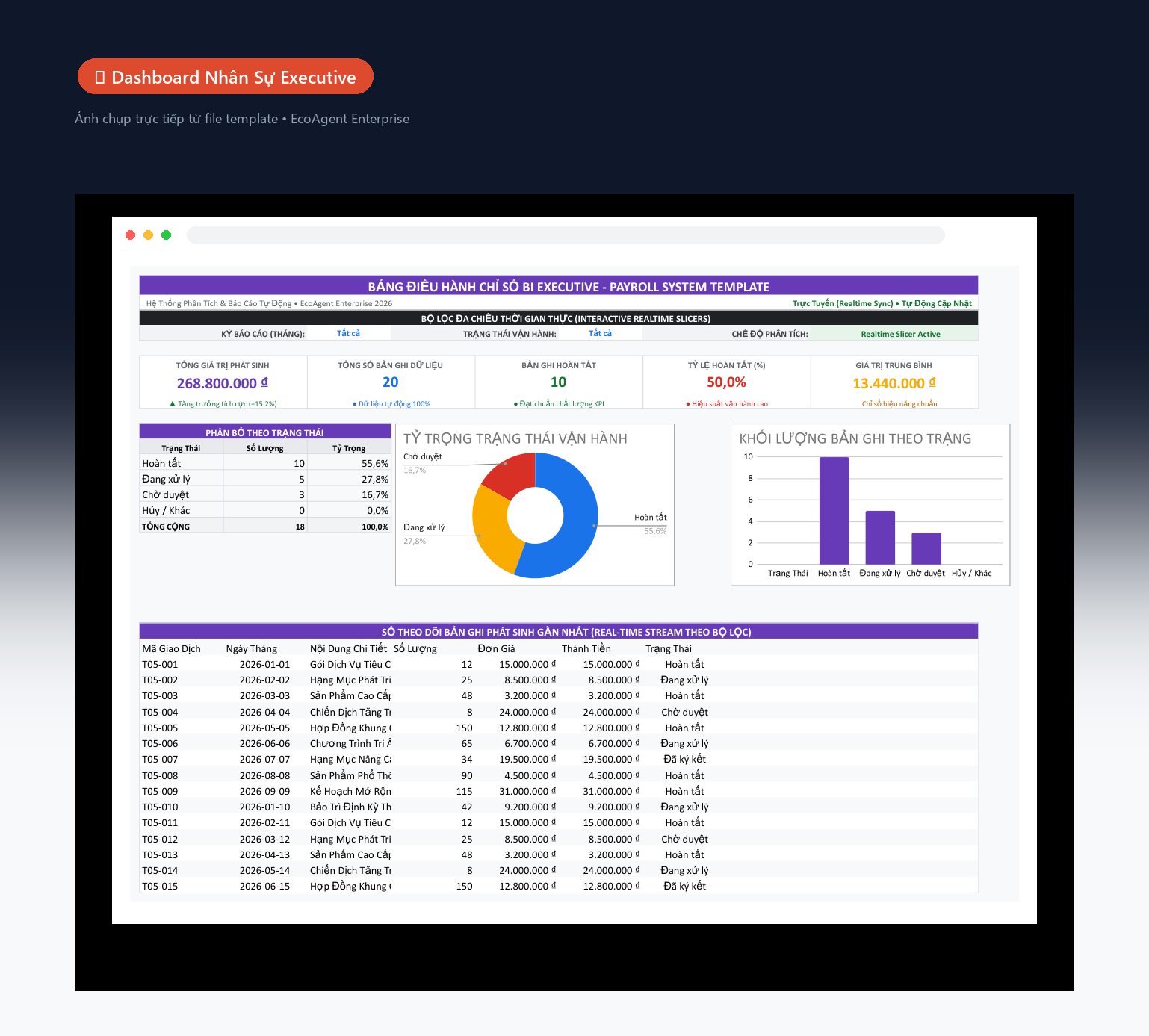 📊 Dashboard Nhân Sự Executive — Tổng quan toàn bộ nhân sự: 5 KPI (tổng nhân viên, đang làm, mới vào, nghỉ việc, tỷ lệ nghỉ), biểu đồ donut theo phòng ban, cột tuyển dụng theo tháng, bảng hiệu suất real-time.