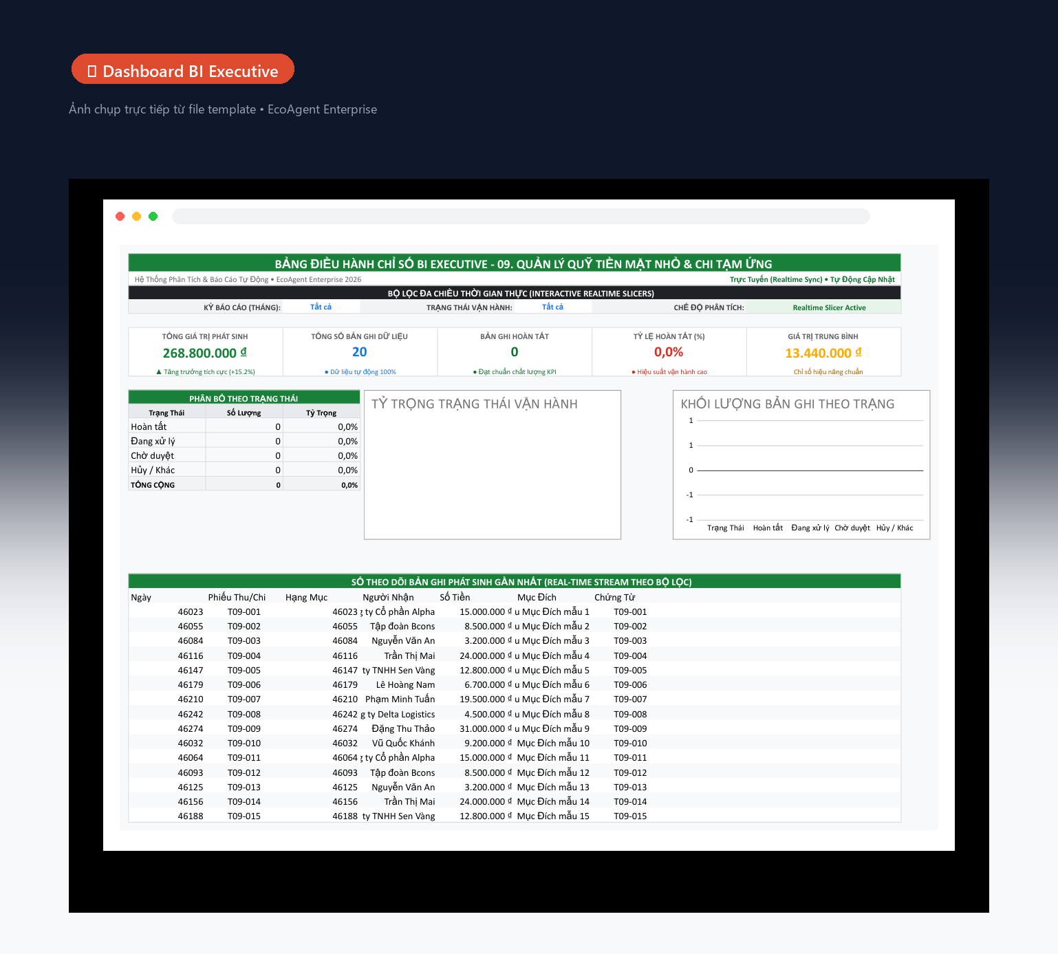 📊 Dashboard BI Executive — Tổng quan toàn bộ tài chính trong 1 màn hình: 5 thẻ KPI (tổng phát sinh, số bản ghi, hoàn tất, tỷ lệ %, giá trị TB), biểu đồ donut trọng trạng thái, cột khối lượng theo trạng thái, bảng dòng tiền real-time.