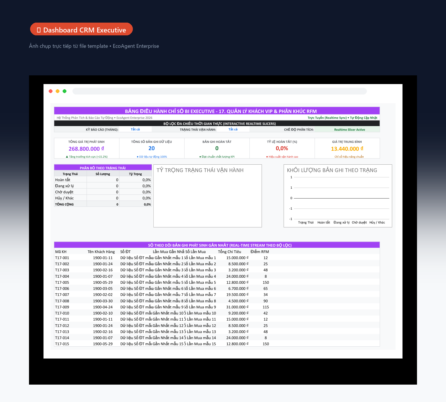 📊 Dashboard CRM Executive — Tổng quan toàn bộ pipeline khách hàng: 5 thẻ KPI (tổng giao dịch, KH hoạt động, đã chốt deal, tỷ lệ chuyển đổi, giá trị TB), biểu đồ donut trạng thái khách, cột giá trị theo nhóm, bảng lịch sử real-time.