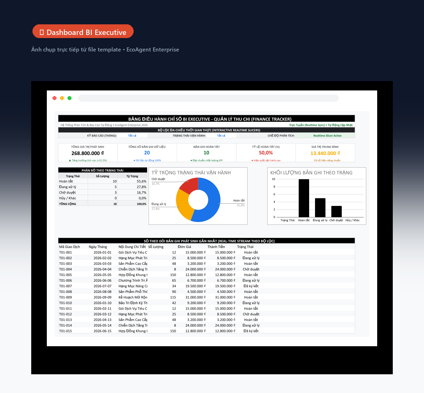 Dashboard chi tiêu quảng cáo