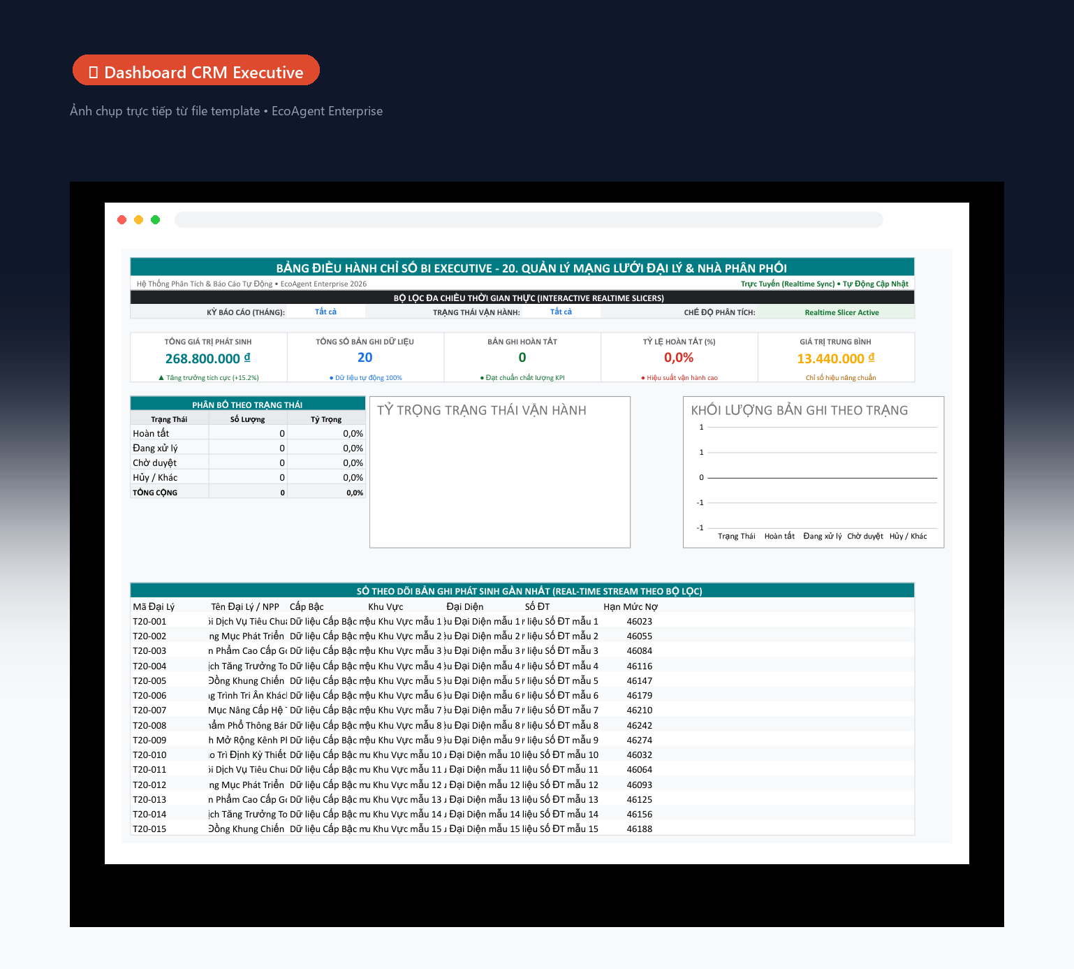📊 Dashboard CRM Executive — Tổng quan toàn bộ pipeline khách hàng: 5 thẻ KPI (tổng giao dịch, KH hoạt động, đã chốt deal, tỷ lệ chuyển đổi, giá trị TB), biểu đồ donut trạng thái khách, cột giá trị theo nhóm, bảng lịch sử real-time.