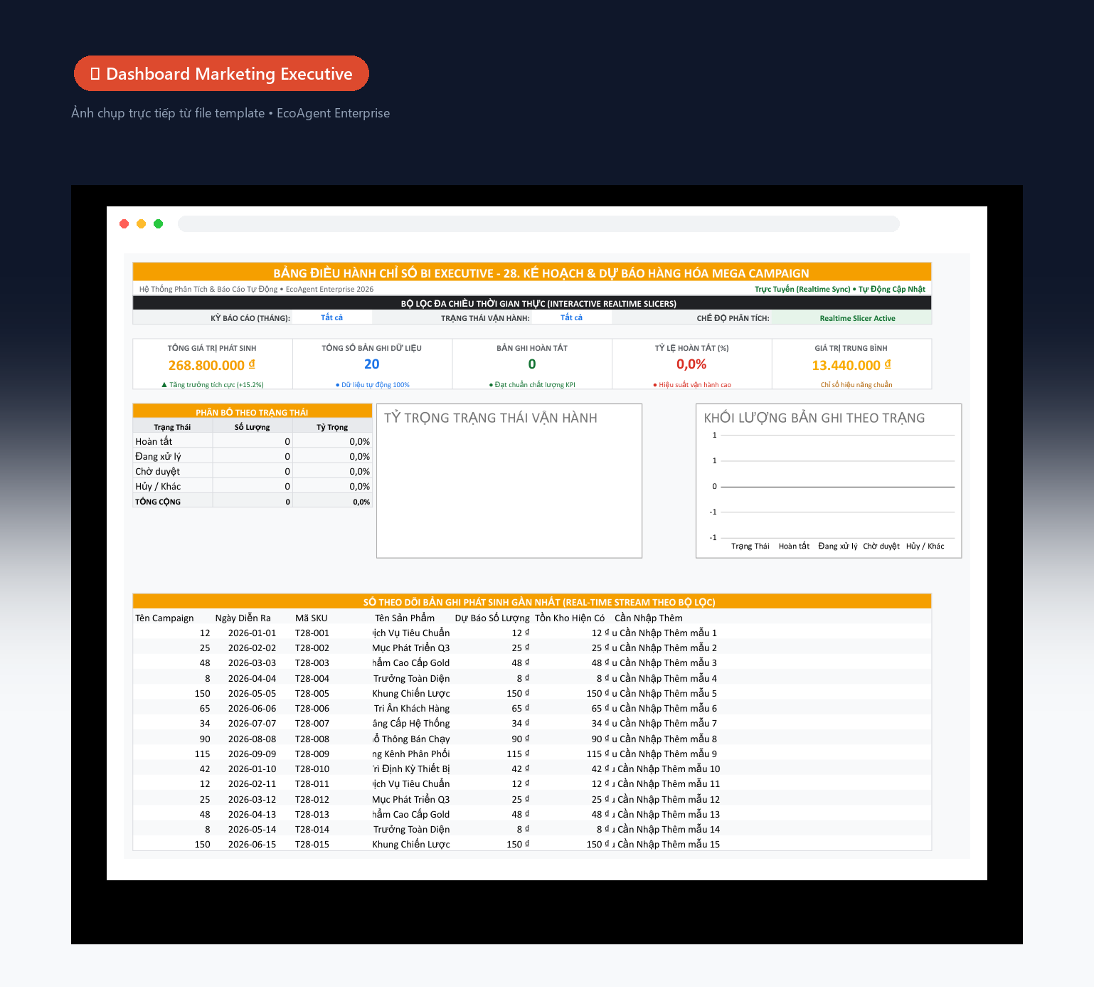 📊 Dashboard Marketing Executive — Tổng quan toàn bộ chiến dịch: 5 KPI (tổng ngân sách, leads, CPL, ROAS, tỷ lệ chuyển đổi), biểu đồ donut theo kênh, cột doanh thu theo tháng, bảng hiệu quả real-time.