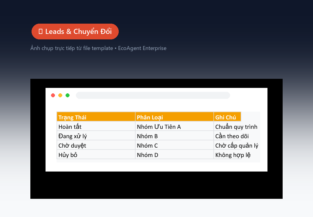 🎯 Leads & Chuyển Đổi — Danh sách leads: tên, SĐT, email, nguồn (Ads / SEO / Referral), giá trị dự kiến, trạng thái (mới / liên hệ / qualified / won), tỷ lệ chuyển đổi theo nguồn.