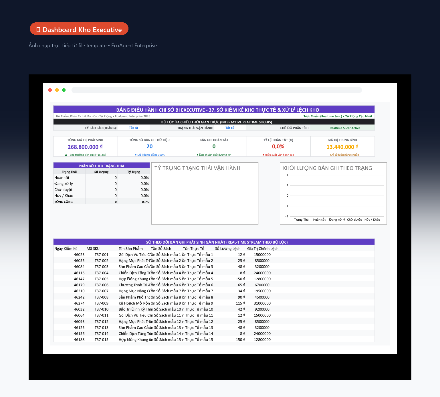 📊 Dashboard Kho Executive — Tổng quan toàn bộ kho: 5 KPI (tổng nhập, tổng xuất, tồn hiện tại, tỷ lệ luân chuyển, hàng sắp hết), biểu đồ donut trạng thái, cột nhập xuất theo tháng, bảng cảnh báo real-time.