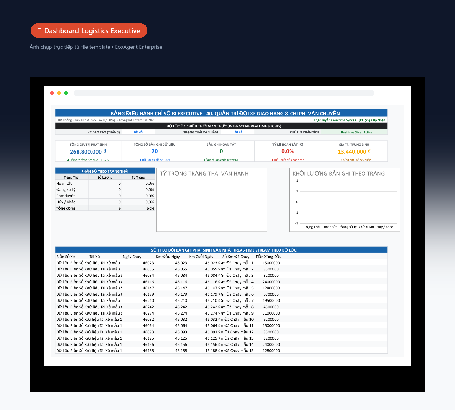 📊 Dashboard Logistics Executive — Tổng quan: 5 KPI (tổng đơn hàng, đang giao, hoàn tất, chi phí vận chuyển, tỷ lệ đúng hẹn), biểu đồ donut theo hãng, cột chi phí theo tháng, bảng cảnh báo real-time.