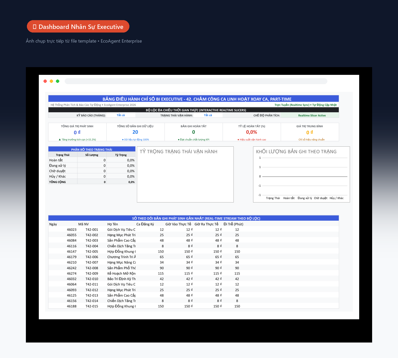 📊 Dashboard Nhân Sự Executive — Tổng quan toàn bộ nhân sự: 5 KPI (tổng nhân viên, đang làm, mới vào, nghỉ việc, tỷ lệ nghỉ), biểu đồ donut theo phòng ban, cột tuyển dụng theo tháng, bảng hiệu suất real-time.