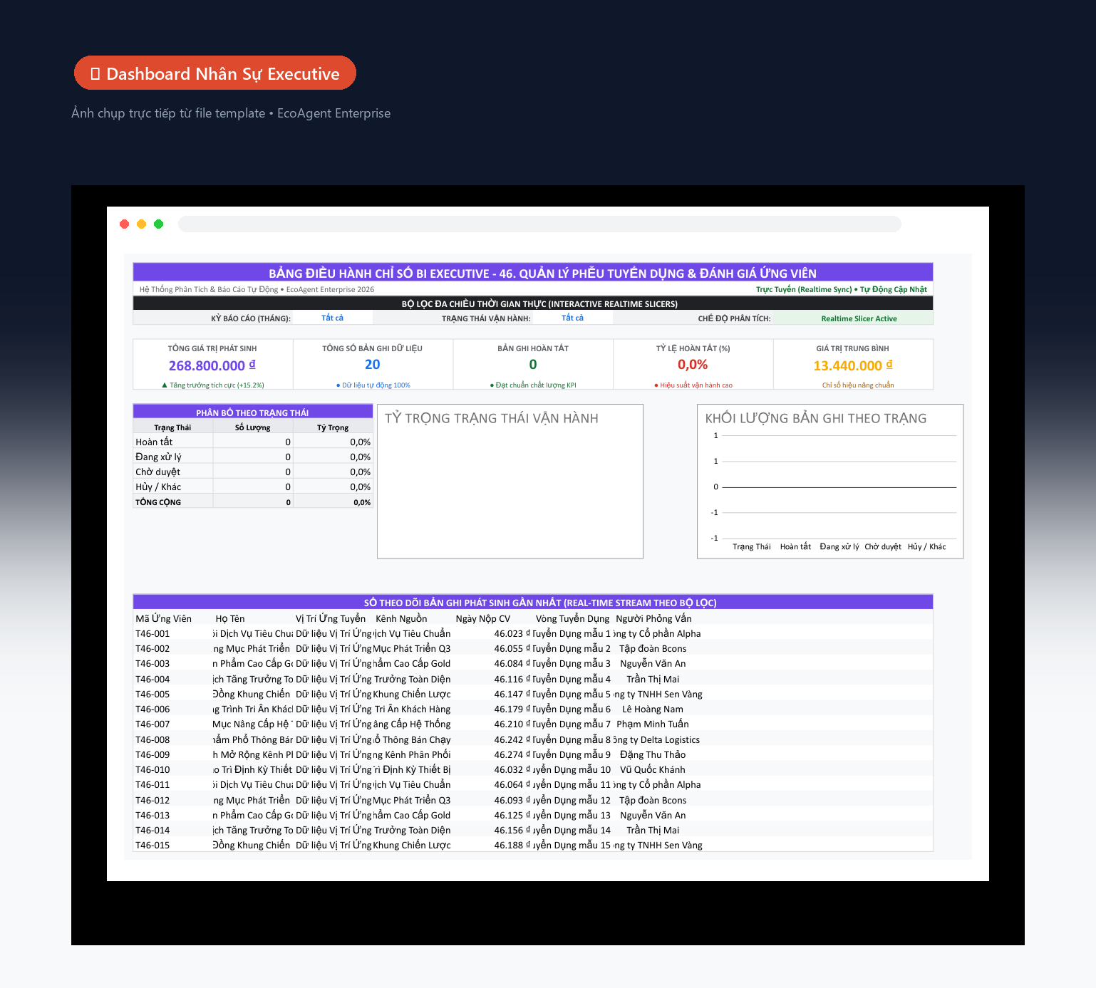 📊 Dashboard Nhân Sự Executive — Tổng quan toàn bộ nhân sự: 5 KPI (tổng nhân viên, đang làm, mới vào, nghỉ việc, tỷ lệ nghỉ), biểu đồ donut theo phòng ban, cột tuyển dụng theo tháng, bảng hiệu suất real-time.