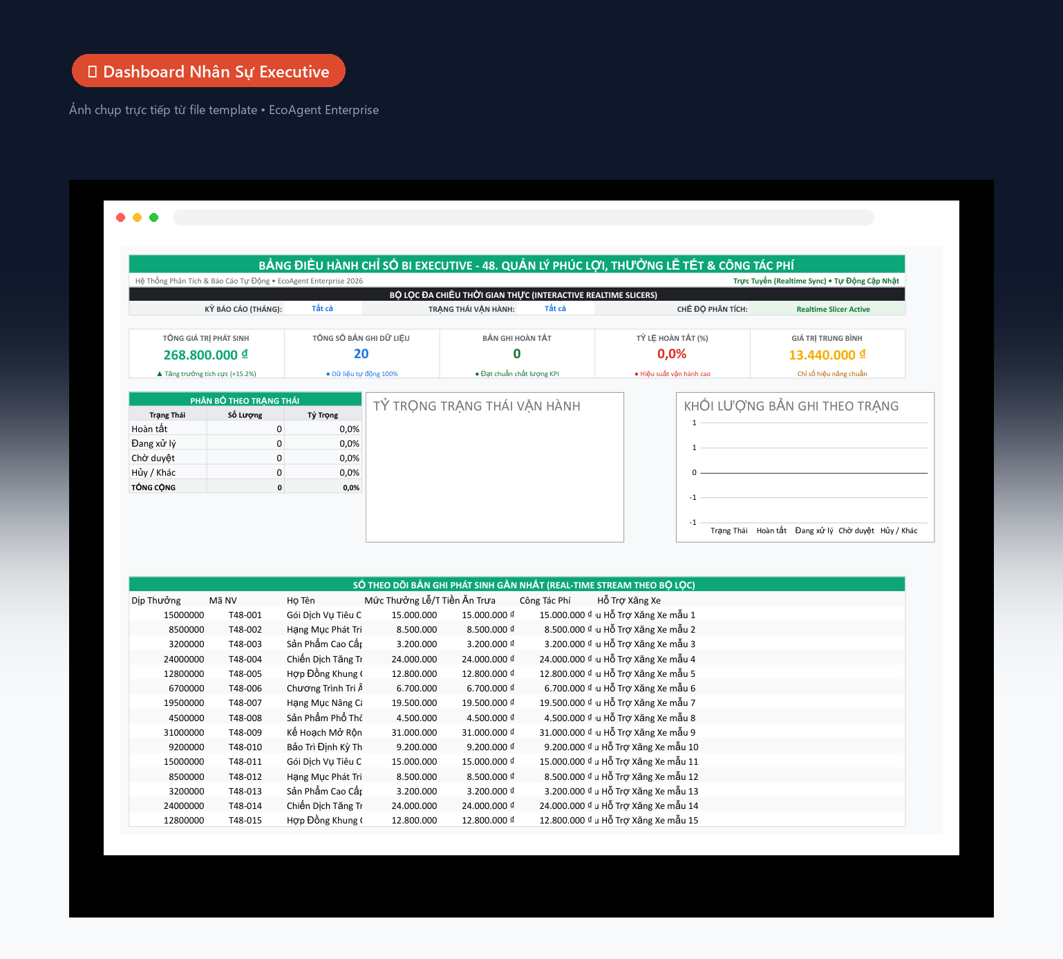 📊 Dashboard Nhân Sự Executive — Tổng quan toàn bộ nhân sự: 5 KPI (tổng nhân viên, đang làm, mới vào, nghỉ việc, tỷ lệ nghỉ), biểu đồ donut theo phòng ban, cột tuyển dụng theo tháng, bảng hiệu suất real-time.
