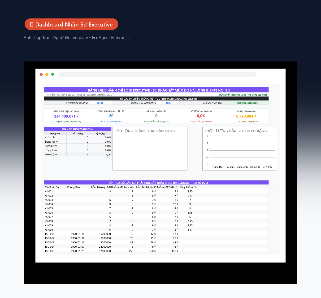 📊 Dashboard Nhân Sự Executive — Tổng quan toàn bộ nhân sự: 5 KPI (tổng nhân viên, đang làm, mới vào, nghỉ việc, tỷ lệ nghỉ), biểu đồ donut theo phòng ban, cột tuyển dụng theo tháng, bảng hiệu suất real-time.