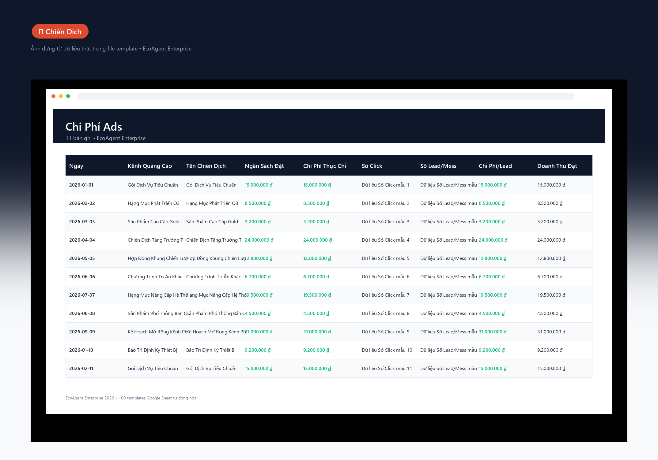 📢 Chiến Dịch — Danh sách chiến dịch đang chạy: mã, tên, kênh, ngày bắt đầu/kết thúc, ngân sách, trạng thái (đang chạy / tạm dừng / kết thúc), người phụ trách.