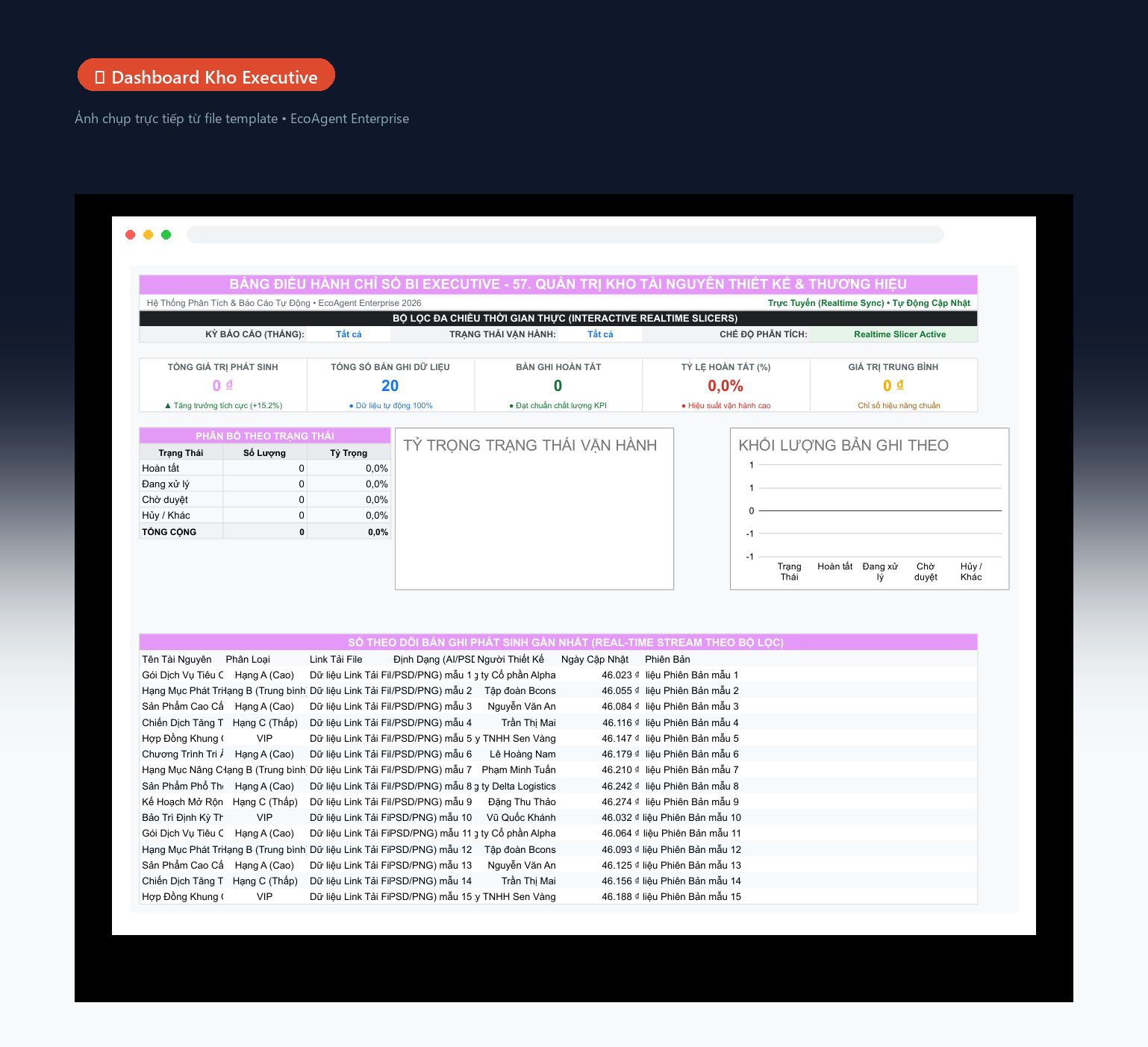 📊 Dashboard Kho Executive — Tổng quan toàn bộ kho: 5 KPI (tổng nhập, tổng xuất, tồn hiện tại, tỷ lệ luân chuyển, hàng sắp hết), biểu đồ donut trạng thái, cột nhập xuất theo tháng, bảng cảnh báo real-time.
