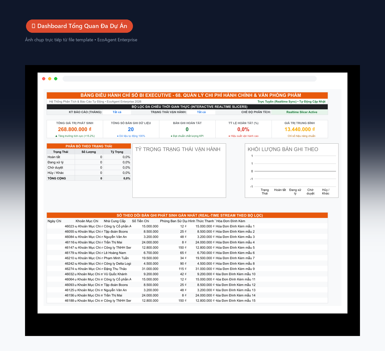 📊 Dashboard Tổng Quan Đa Dự Án — Tổng quan toàn bộ: tổng task, đang làm, hoàn tất, % tiến độ, KPI tổng — biểu đồ donut theo trạng thái, cột theo phòng ban, bảng critical path real-time.