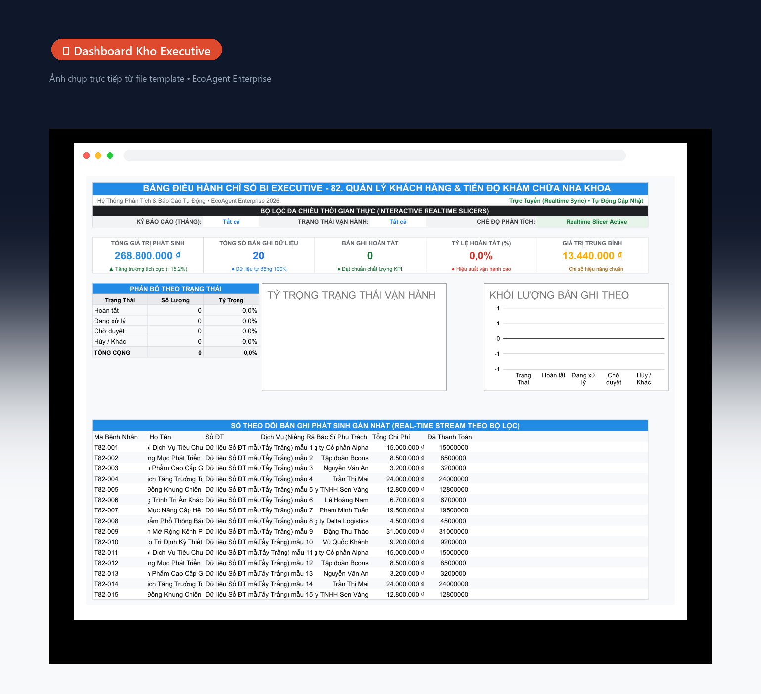 📊 Dashboard Kho Executive — Tổng quan toàn bộ kho: 5 KPI (tổng nhập, tổng xuất, tồn hiện tại, tỷ lệ luân chuyển, hàng sắp hết), biểu đồ donut trạng thái, cột nhập xuất theo tháng, bảng cảnh báo real-time.