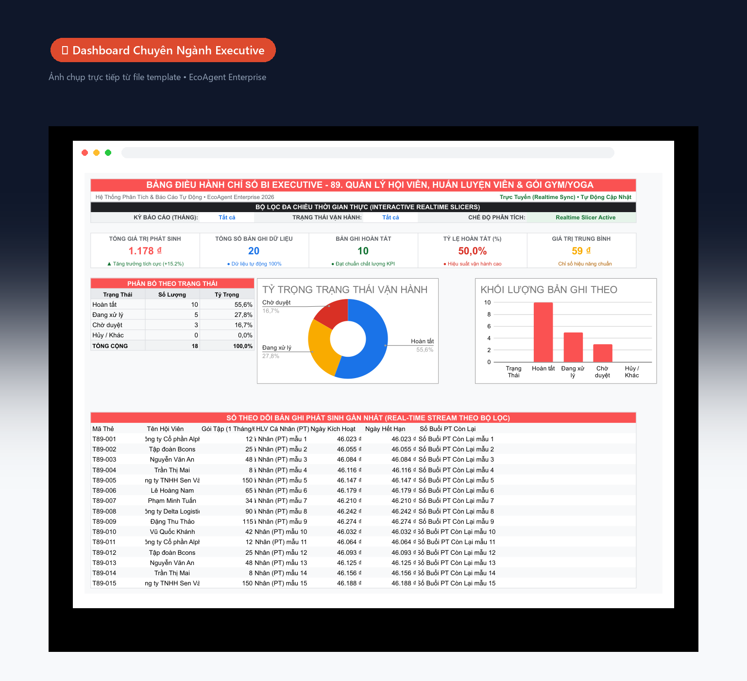 📊 Dashboard Chuyên Ngành Executive — Tổng quan toàn bộ lịch khám/điều trị: 5 KPI (tổng khách, đang điều trị, hoàn tất, doanh thu, tỷ lệ tái khám), biểu đồ donut theo dịch vụ, cột doanh thu theo tháng, bảng lịch hẹn real-time.