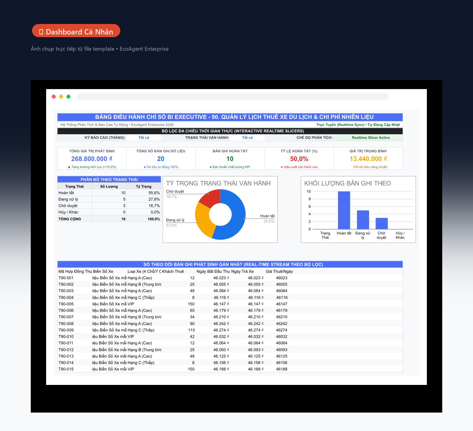 📊 Dashboard Cá Nhân — Tổng quan: 5 KPI theo chỉ số chính của template (tiết kiệm / thói quen / lợi nhuận / calo / sách), biểu đồ donut, cột tiến độ theo tháng, bảng real-time.