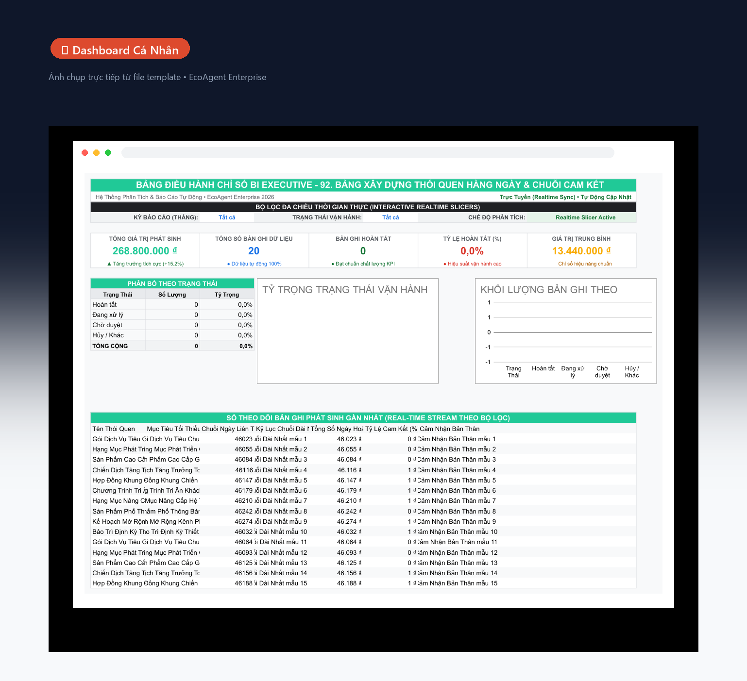 📊 Dashboard Cá Nhân — Tổng quan: 5 KPI theo chỉ số chính của template (tiết kiệm / thói quen / lợi nhuận / calo / sách), biểu đồ donut, cột tiến độ theo tháng, bảng real-time.