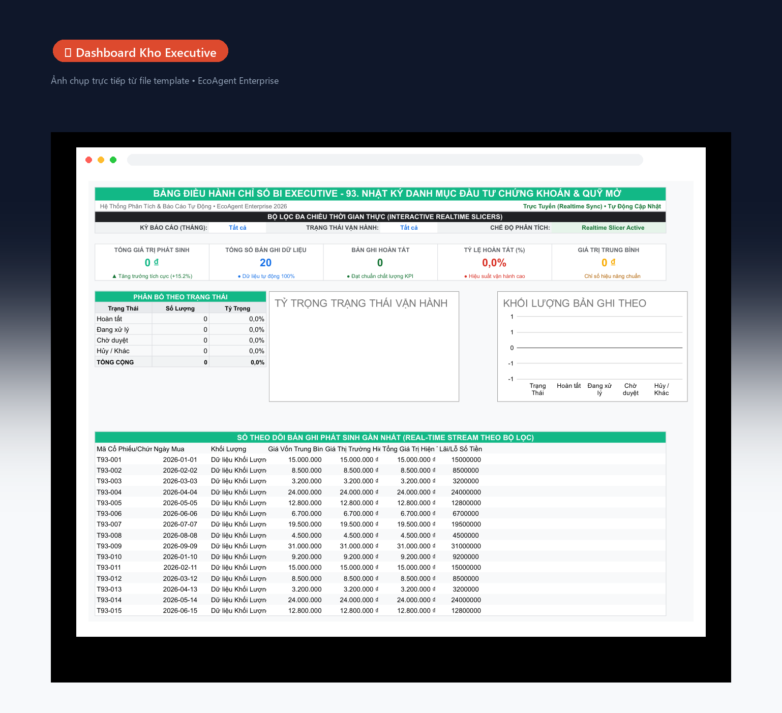 📊 Dashboard Kho Executive — Tổng quan toàn bộ kho: 5 KPI (tổng nhập, tổng xuất, tồn hiện tại, tỷ lệ luân chuyển, hàng sắp hết), biểu đồ donut trạng thái, cột nhập xuất theo tháng, bảng cảnh báo real-time.