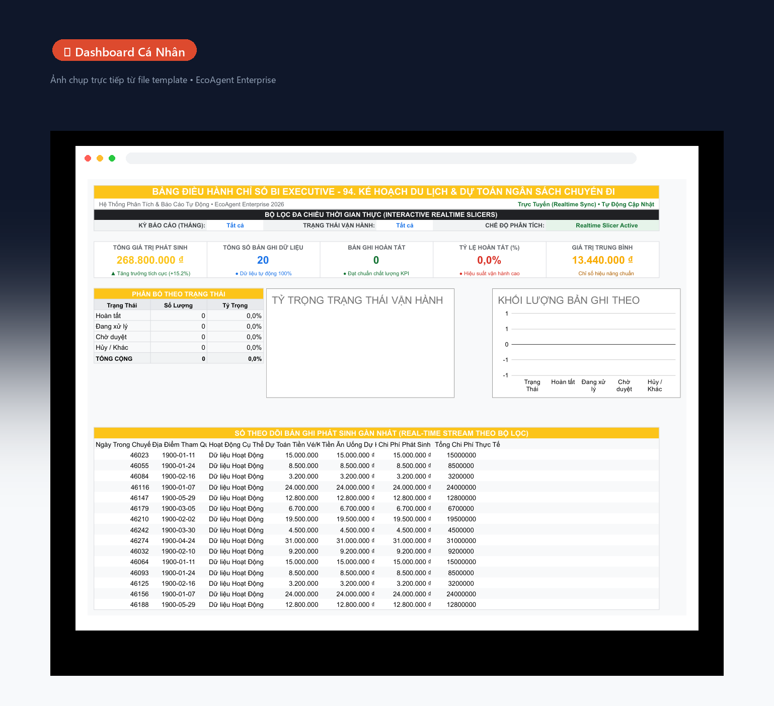 📊 Dashboard Cá Nhân — Tổng quan: 5 KPI theo chỉ số chính của template (tiết kiệm / thói quen / lợi nhuận / calo / sách), biểu đồ donut, cột tiến độ theo tháng, bảng real-time.