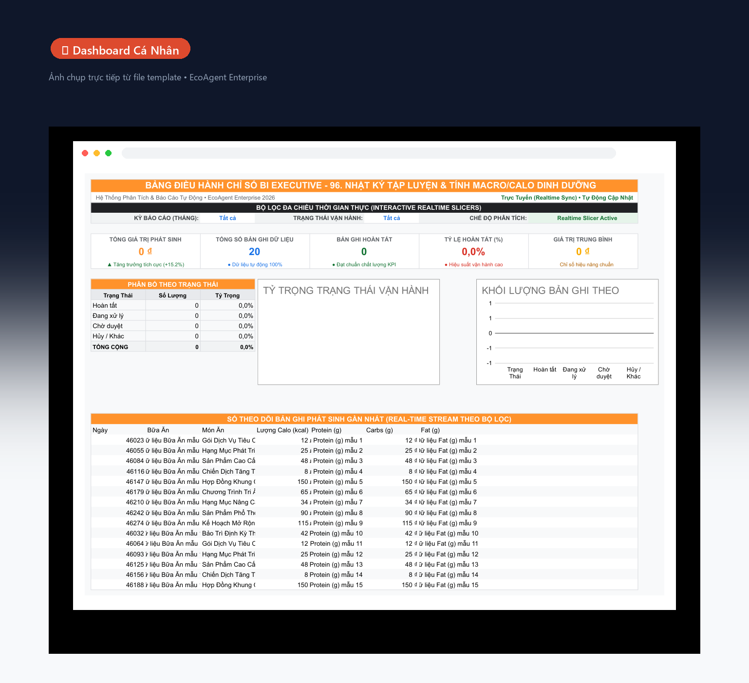 📊 Dashboard Cá Nhân — Tổng quan: 5 KPI theo chỉ số chính của template (tiết kiệm / thói quen / lợi nhuận / calo / sách), biểu đồ donut, cột tiến độ theo tháng, bảng real-time.