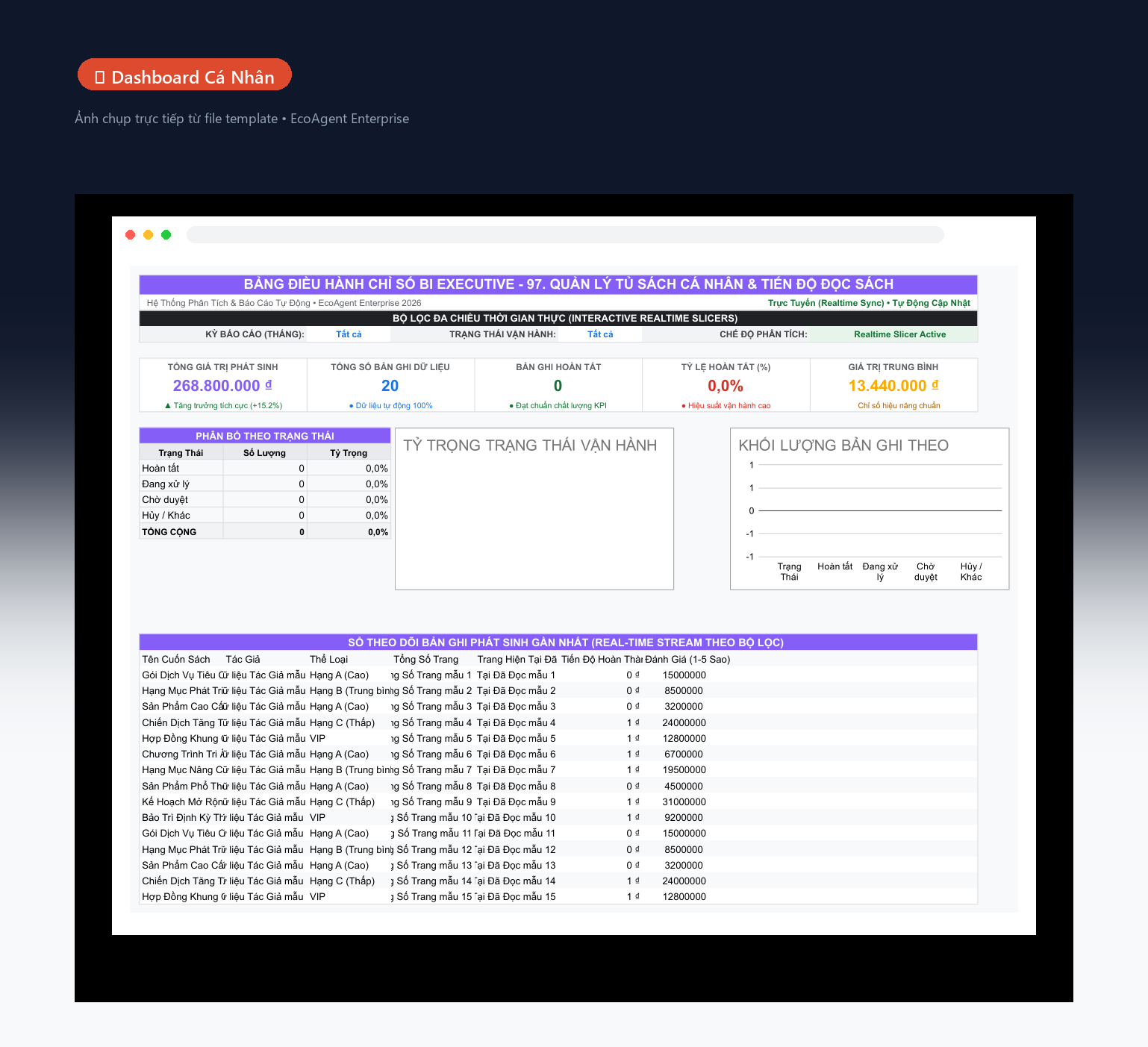 📊 Dashboard Cá Nhân — Tổng quan: 5 KPI theo chỉ số chính của template (tiết kiệm / thói quen / lợi nhuận / calo / sách), biểu đồ donut, cột tiến độ theo tháng, bảng real-time.