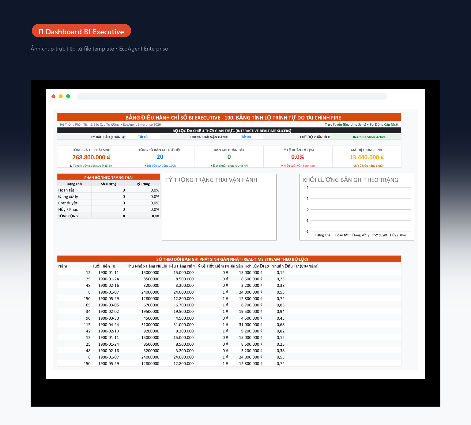 📊 Dashboard BI Executive — Tổng quan toàn bộ tài chính trong 1 màn hình: 5 thẻ KPI (tổng phát sinh, số bản ghi, hoàn tất, tỷ lệ %, giá trị TB), biểu đồ donut trọng trạng thái, cột khối lượng theo trạng thái, bảng dòng tiền real-time.