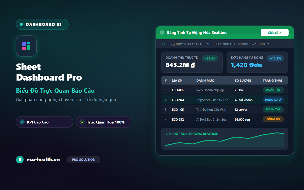 Bộ Giải Pháp Web App + Google Sheets Dashboard