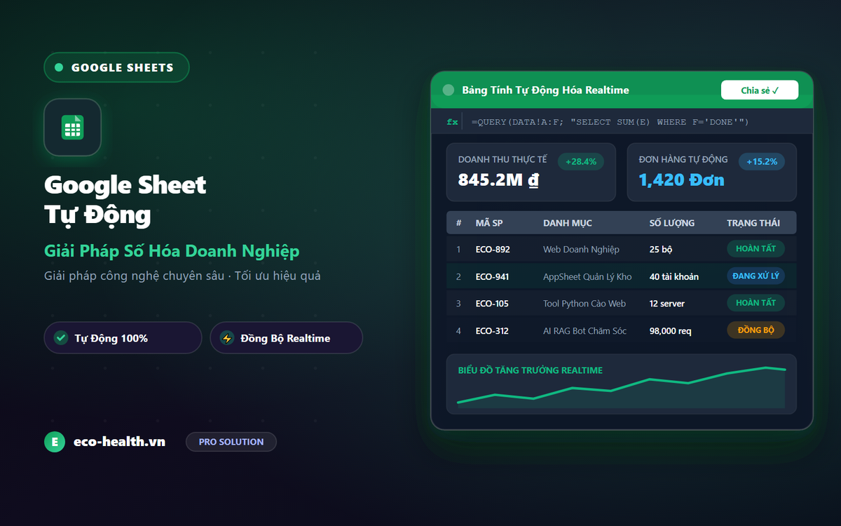 Tích Hợp Shopify + Google Sheets