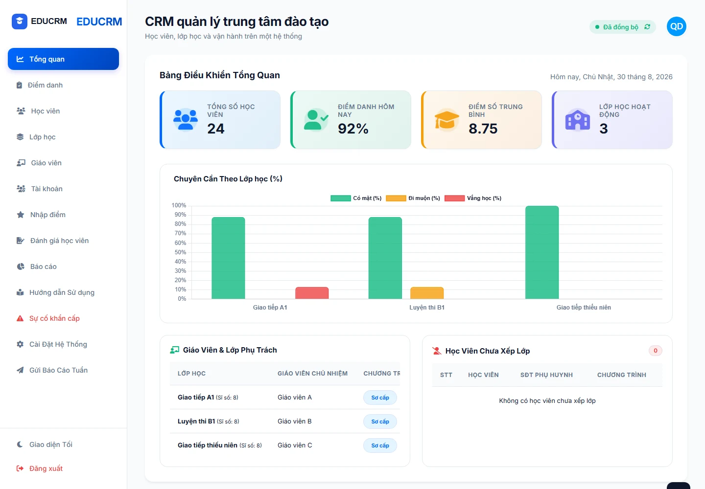 Dashboard EDUCRM