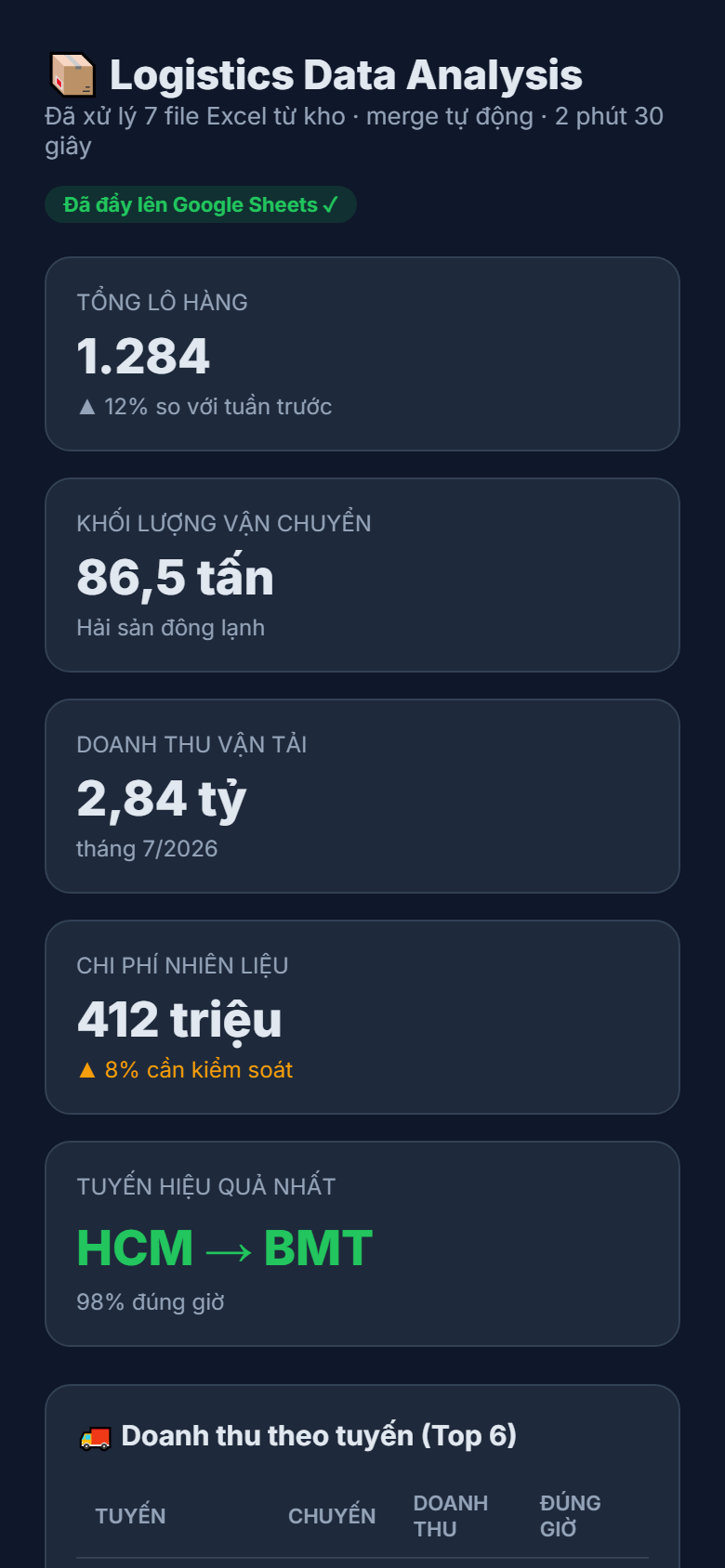 Mobile - Tổng quan