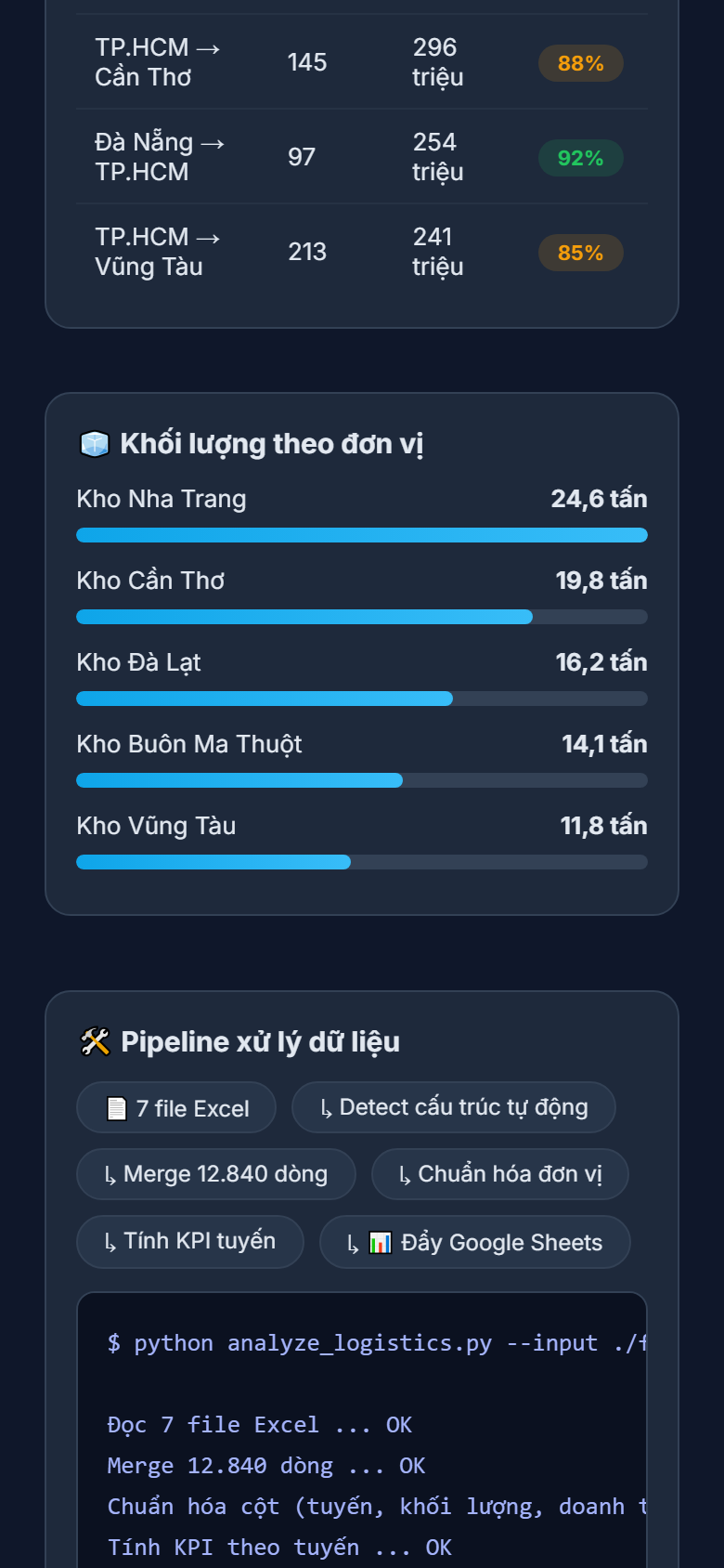 Mobile - Pipeline
