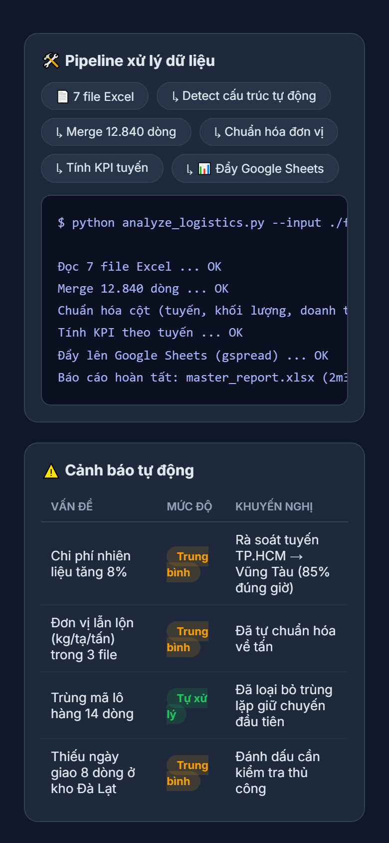 Mobile - Cảnh báo