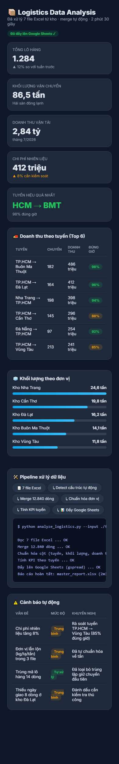 Mobile - Toàn báo cáo