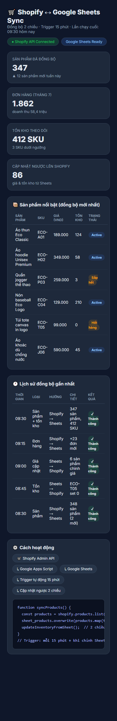 Mobile - Toàn dashboard